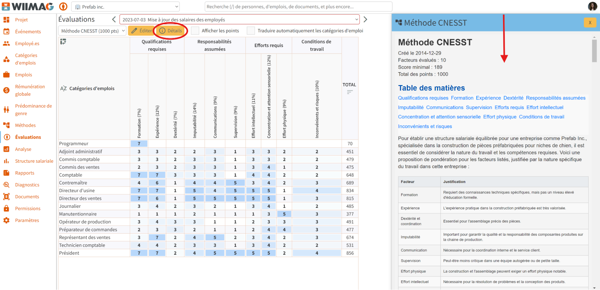 Détails de la méthode d'évaluation.