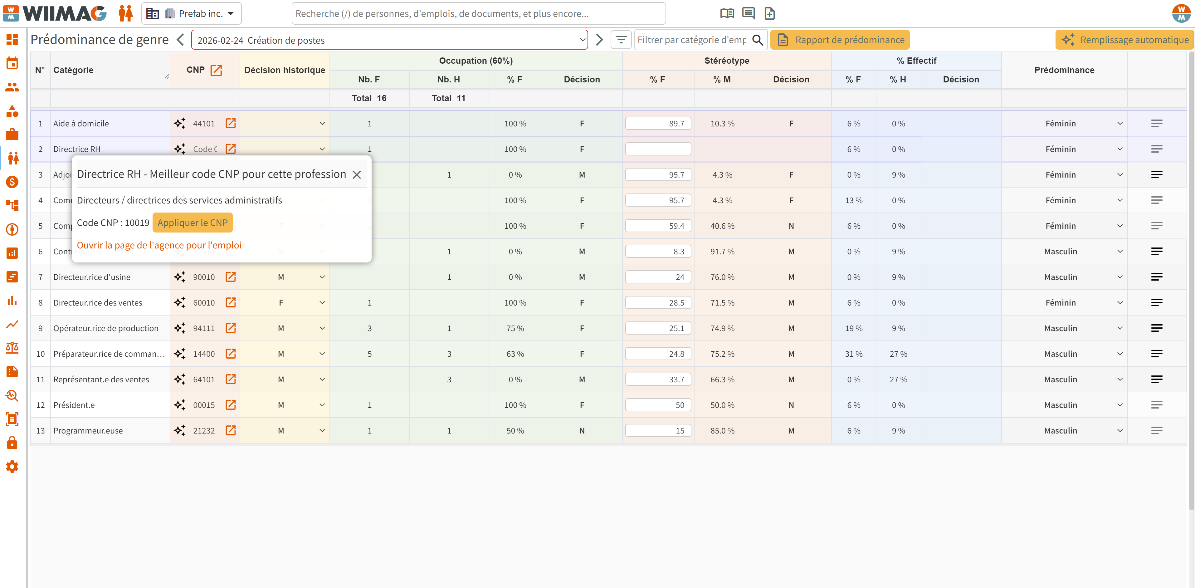 Prédominance de genre Wiimag RH